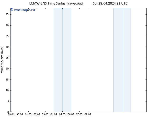 Wind 925 hPa ALL TS Mo 29.04.2024 21 UTC