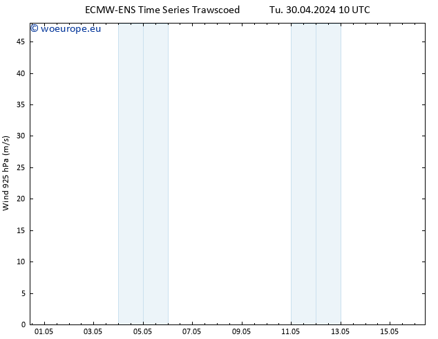 Wind 925 hPa ALL TS Tu 30.04.2024 10 UTC