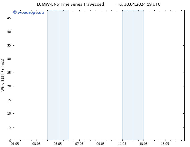 Wind 925 hPa ALL TS Fr 10.05.2024 19 UTC