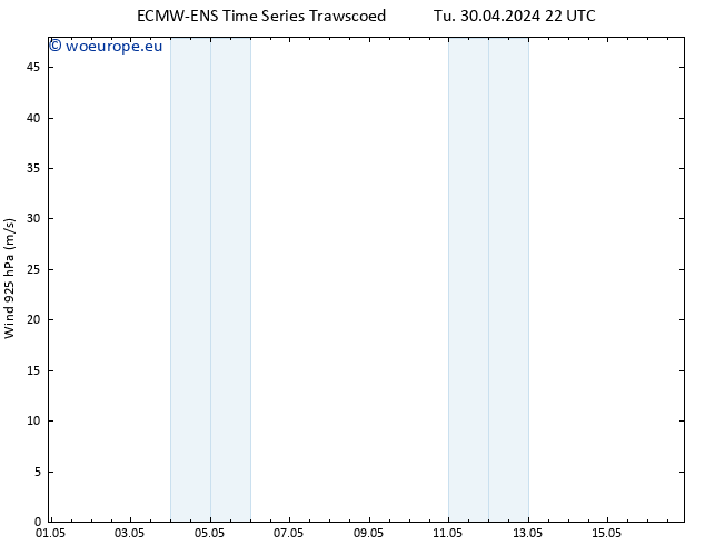 Wind 925 hPa ALL TS Fr 10.05.2024 22 UTC