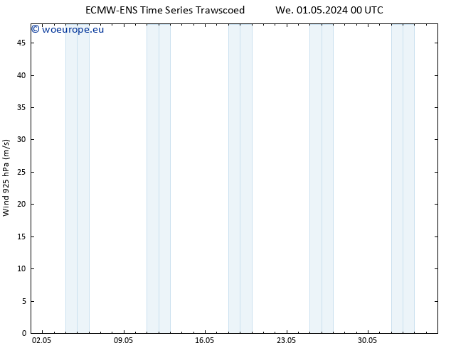 Wind 925 hPa ALL TS We 01.05.2024 00 UTC