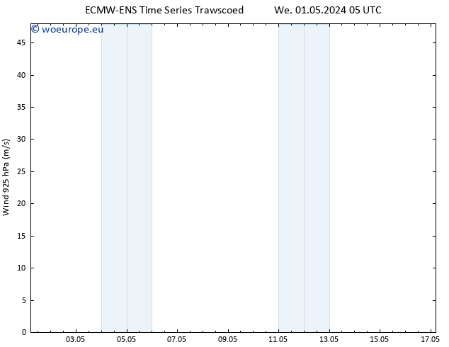 Wind 925 hPa ALL TS We 01.05.2024 11 UTC