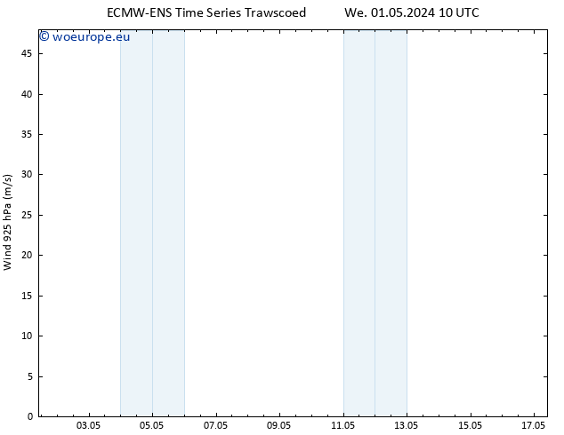 Wind 925 hPa ALL TS We 01.05.2024 22 UTC