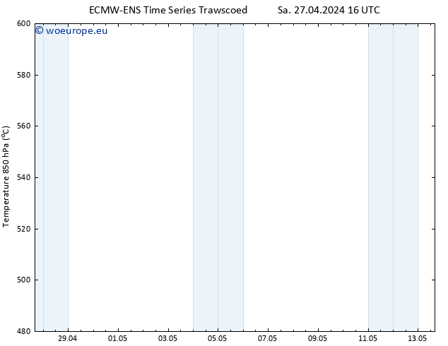 Height 500 hPa ALL TS Sa 27.04.2024 16 UTC