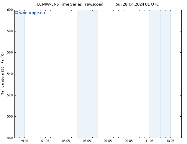 Height 500 hPa ALL TS Su 28.04.2024 01 UTC