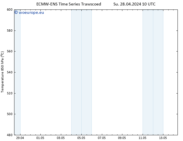 Height 500 hPa ALL TS Su 28.04.2024 10 UTC