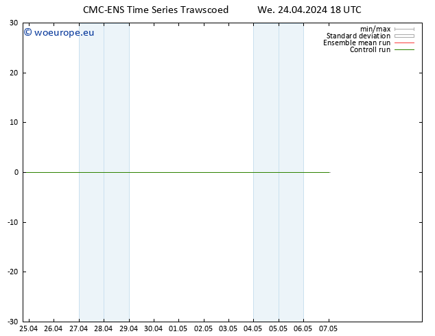 Height 500 hPa CMC TS Th 25.04.2024 00 UTC