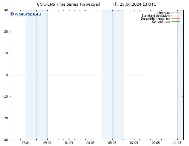 Height 500 hPa CMC TS Th 25.04.2024 19 UTC