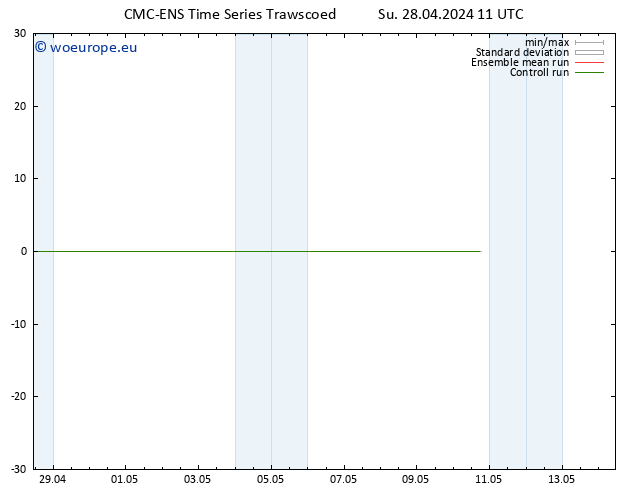 Surface wind CMC TS Su 28.04.2024 11 UTC