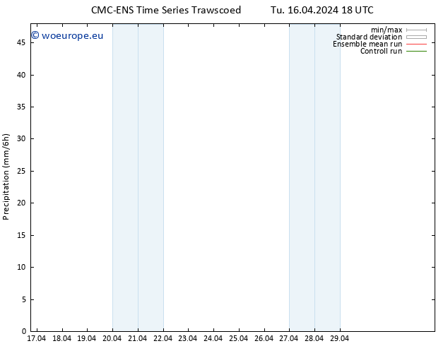 Precipitation CMC TS Tu 16.04.2024 18 UTC