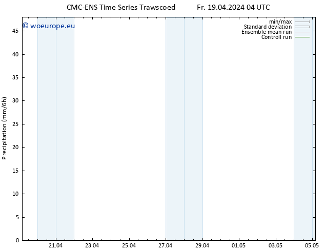 Precipitation CMC TS Fr 19.04.2024 10 UTC