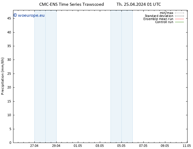 Precipitation CMC TS Th 25.04.2024 07 UTC