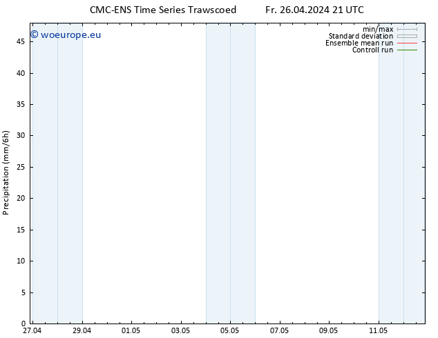 Precipitation CMC TS Sa 27.04.2024 03 UTC