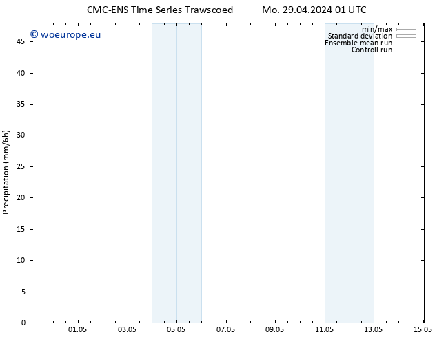 Precipitation CMC TS Mo 29.04.2024 01 UTC