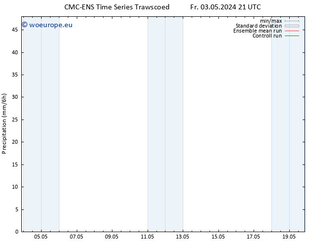 Precipitation CMC TS Sa 11.05.2024 21 UTC