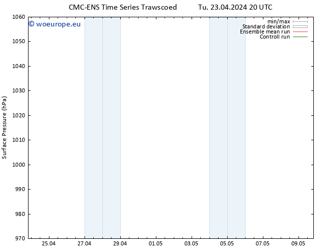 Surface pressure CMC TS Fr 03.05.2024 20 UTC