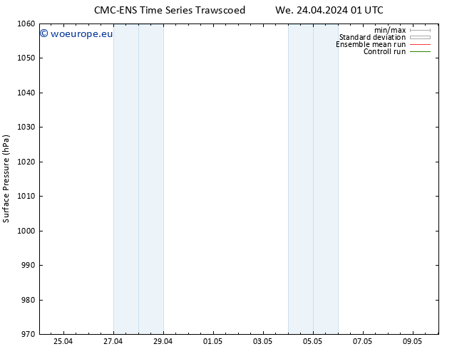 Surface pressure CMC TS We 24.04.2024 13 UTC