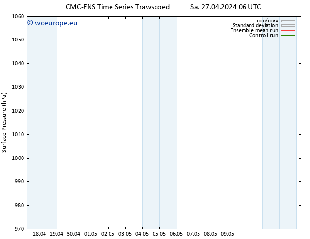 Surface pressure CMC TS Mo 29.04.2024 12 UTC