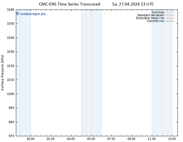 Surface pressure CMC TS Sa 27.04.2024 13 UTC