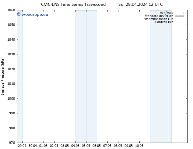 Surface pressure CMC TS Fr 03.05.2024 06 UTC