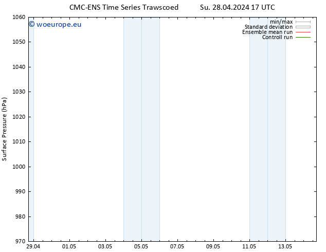 Surface pressure CMC TS Su 28.04.2024 17 UTC