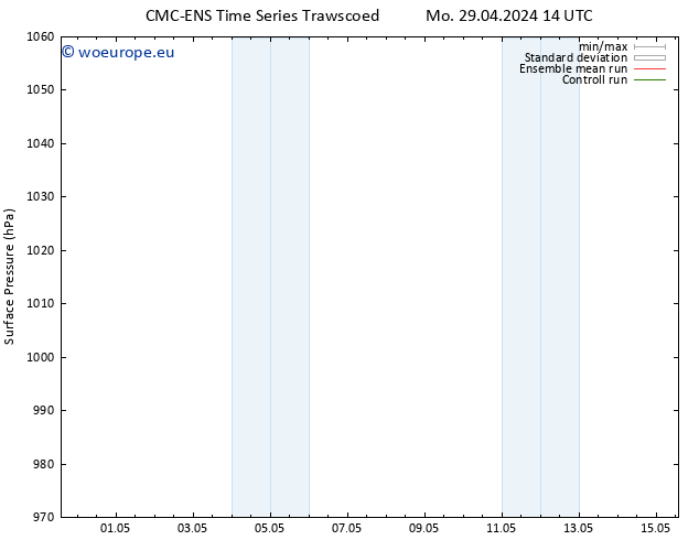 Surface pressure CMC TS Tu 30.04.2024 08 UTC