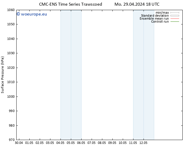 Surface pressure CMC TS Tu 30.04.2024 18 UTC