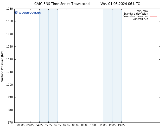 Surface pressure CMC TS We 01.05.2024 18 UTC