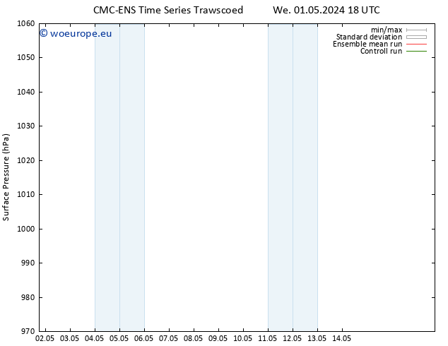 Surface pressure CMC TS Tu 14.05.2024 00 UTC