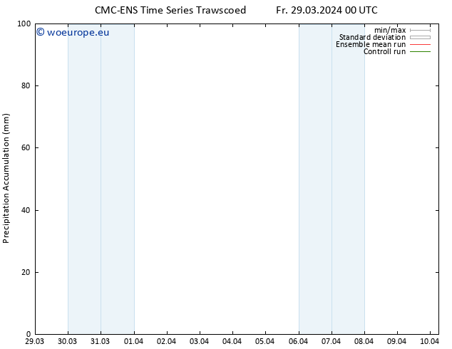 Precipitation accum. CMC TS Fr 29.03.2024 12 UTC