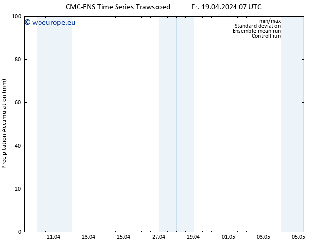 Precipitation accum. CMC TS Fr 19.04.2024 19 UTC