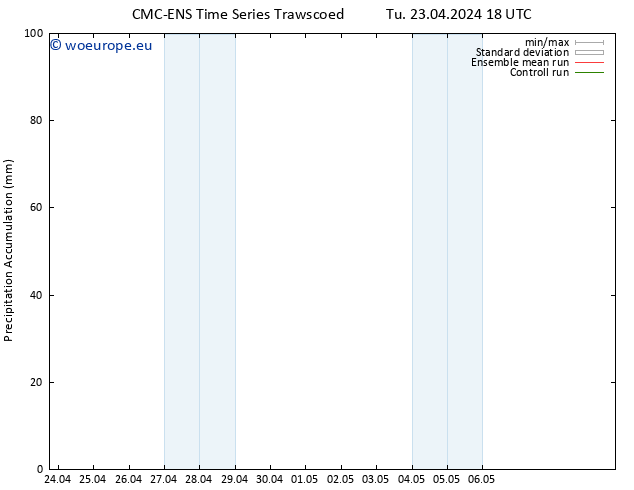 Precipitation accum. CMC TS We 24.04.2024 00 UTC