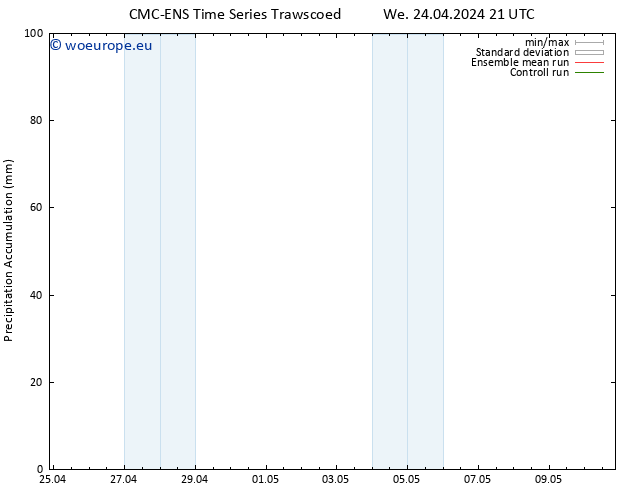 Precipitation accum. CMC TS Th 25.04.2024 03 UTC