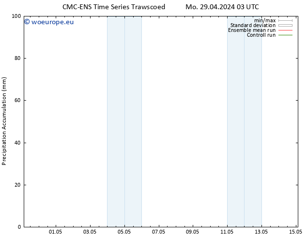 Precipitation accum. CMC TS Tu 30.04.2024 03 UTC