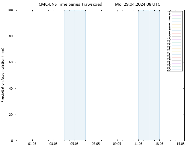 Precipitation accum. CMC TS Mo 29.04.2024 08 UTC