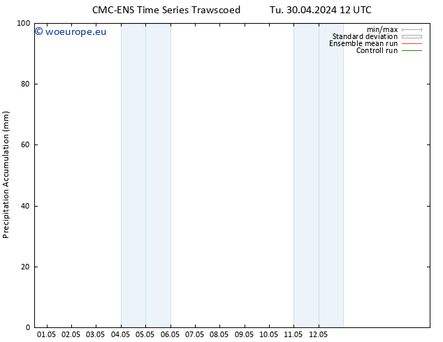 Precipitation accum. CMC TS Tu 30.04.2024 18 UTC