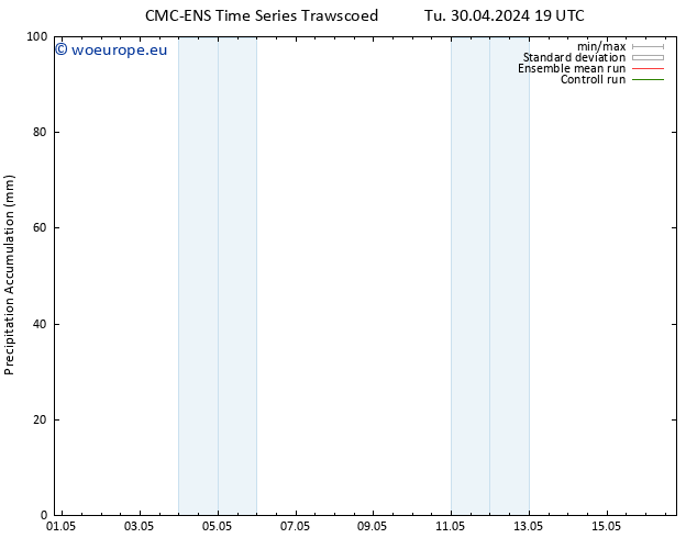 Precipitation accum. CMC TS Mo 13.05.2024 01 UTC