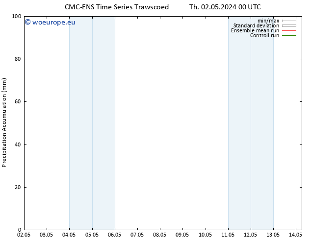 Precipitation accum. CMC TS Fr 03.05.2024 00 UTC