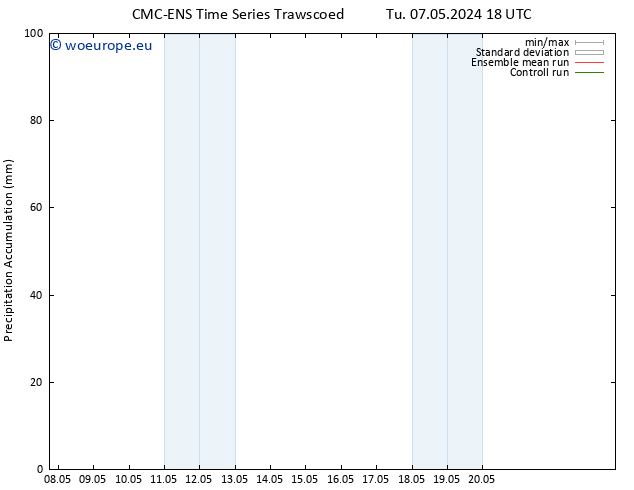 Precipitation accum. CMC TS Mo 13.05.2024 12 UTC