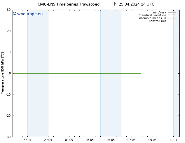 Temp. 850 hPa CMC TS Th 25.04.2024 20 UTC