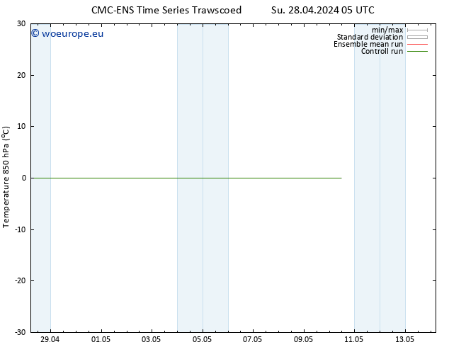 Temp. 850 hPa CMC TS Mo 06.05.2024 17 UTC