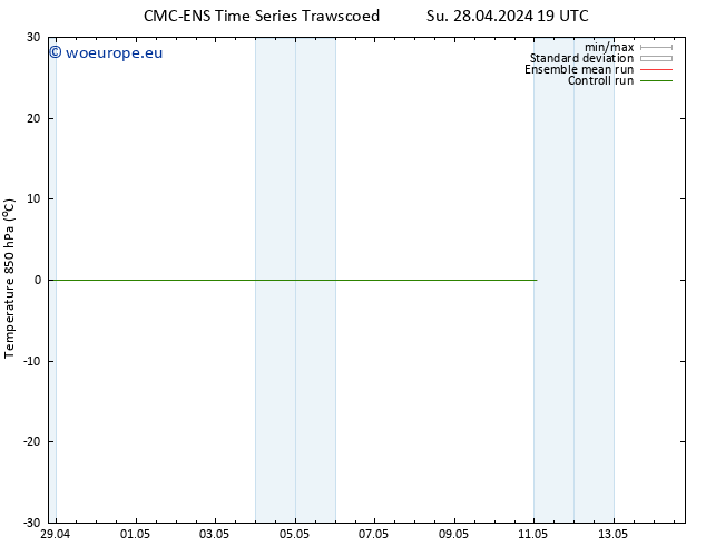 Temp. 850 hPa CMC TS Sa 11.05.2024 01 UTC