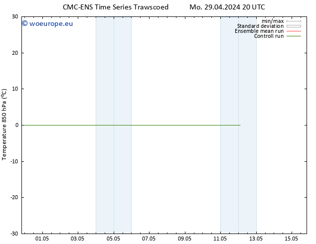 Temp. 850 hPa CMC TS Su 05.05.2024 20 UTC