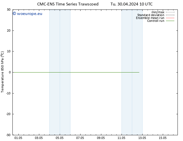 Temp. 850 hPa CMC TS We 01.05.2024 10 UTC