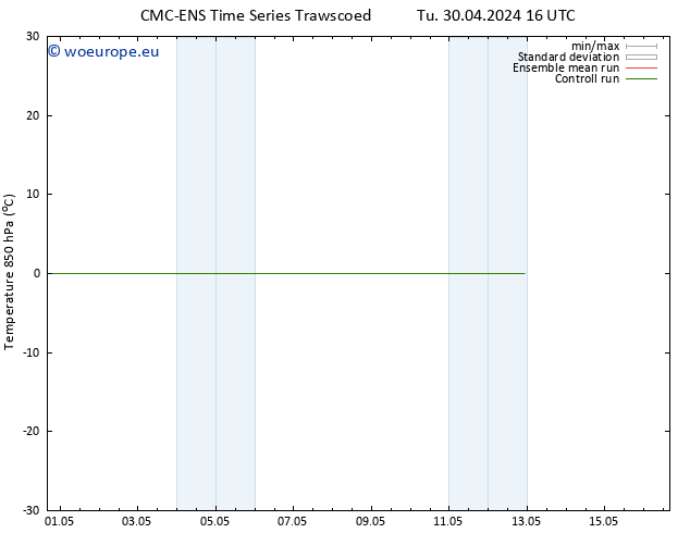 Temp. 850 hPa CMC TS We 01.05.2024 16 UTC