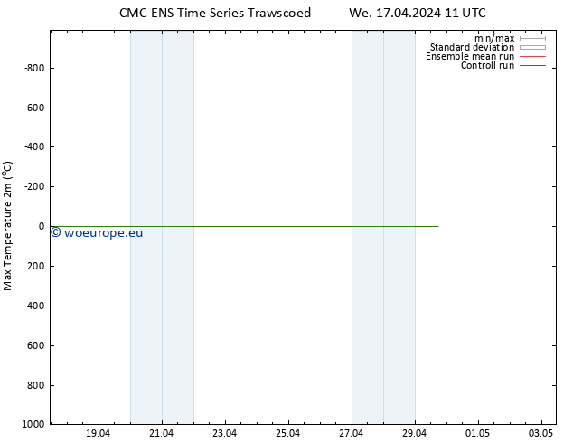Temperature High (2m) CMC TS We 17.04.2024 23 UTC