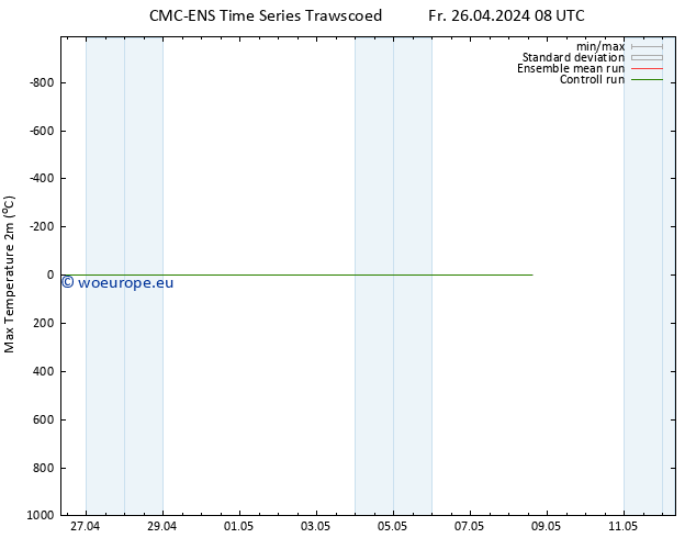 Temperature High (2m) CMC TS Fr 26.04.2024 08 UTC