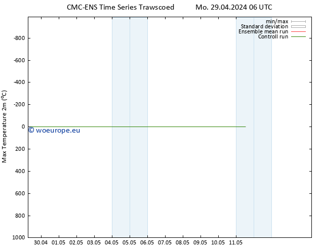 Temperature High (2m) CMC TS Mo 29.04.2024 06 UTC