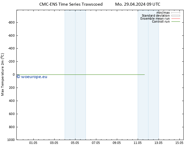 Temperature High (2m) CMC TS Th 09.05.2024 09 UTC