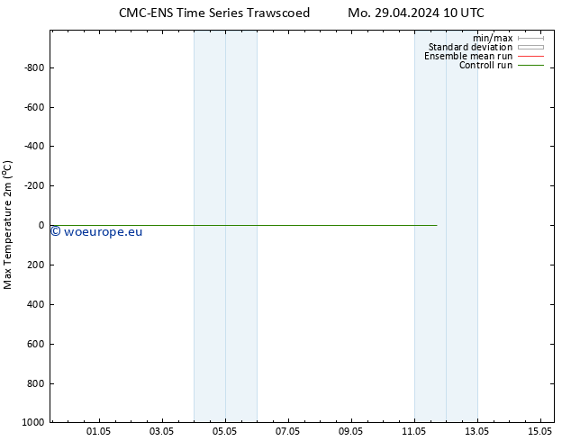 Temperature High (2m) CMC TS Th 09.05.2024 10 UTC